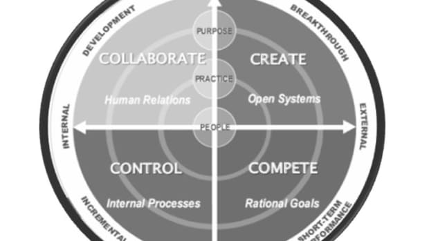 the-competing-values-framework