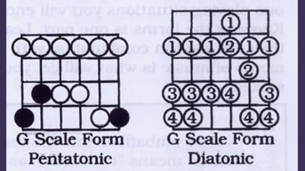 Diatonic Scales Compared with Pentatonic Scales