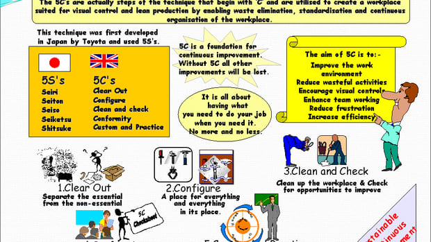 5C Workplace Organisation steps