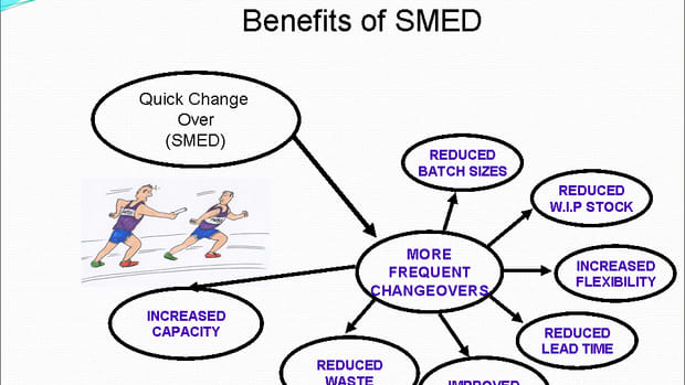 Improvement due to SMED