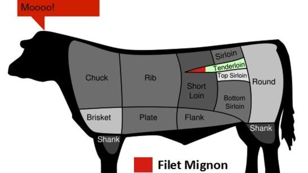 filet-mignon-beef