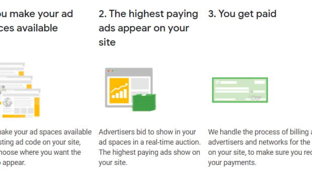 google-adsense-and-how-its-working