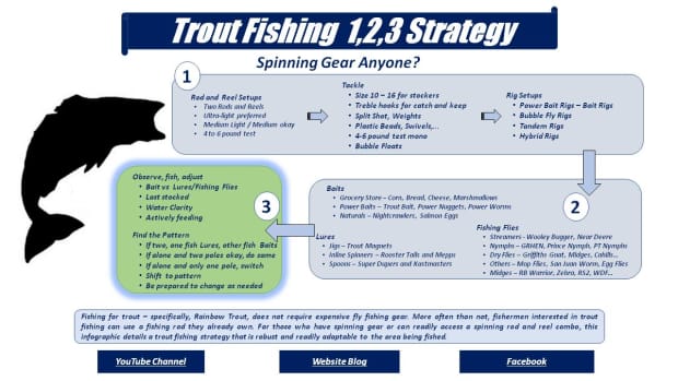 troutfishingstrategy