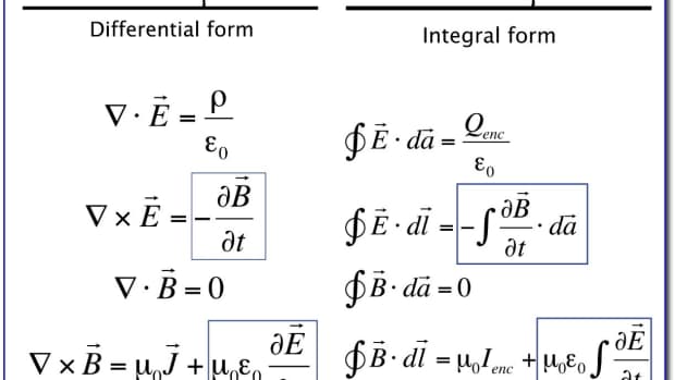 maxwell-equations-displacement-current
