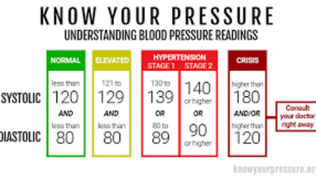 what-doctors-wish-patients-knew-about-high-blood-pressure