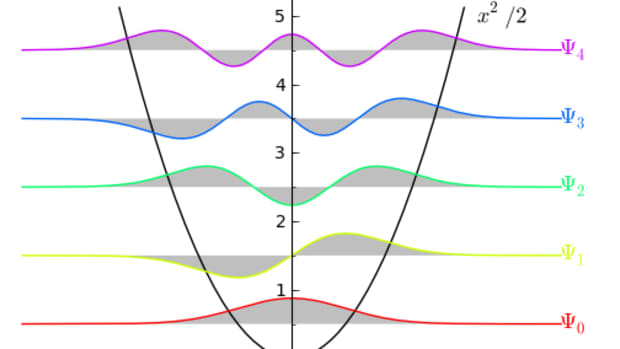 schrodinger-equation-simple-harmonic-oscillator