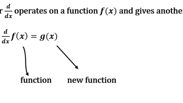 what-actually-derivative-of-a-function-mean