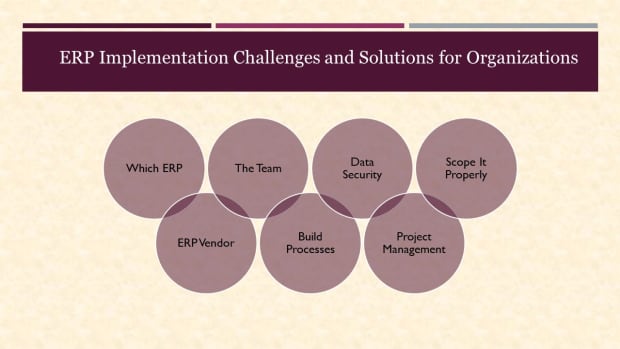 erp-implementation-challenges-and-solutions-for-organizations