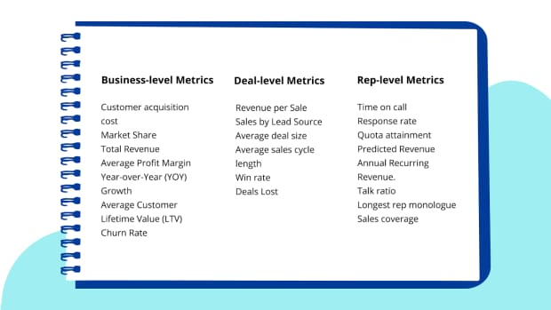 what-does-sales-tracking-software-measure-3-indispensable-types-of-business-metrics