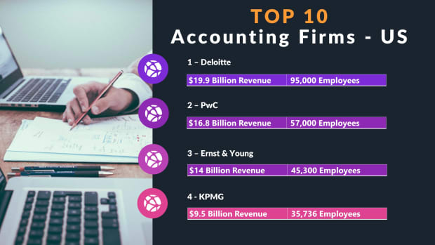 top-accounting-firms