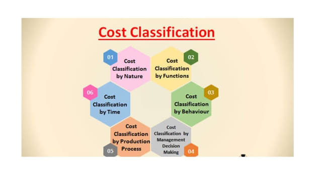 cost-classifications-in-managerial-accounting
