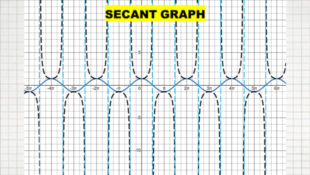 SECANT-TABL-THRO-GRACH-A-SECANT函数