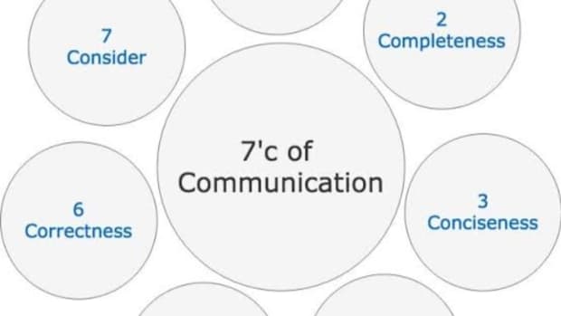 what-are-the-seven-cs-of-effective-communication