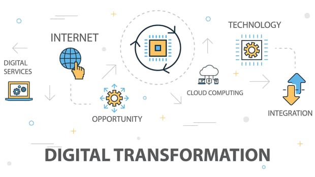 never-under-estimate-the-power-of-internet-significance-of-the-digital-technology-world