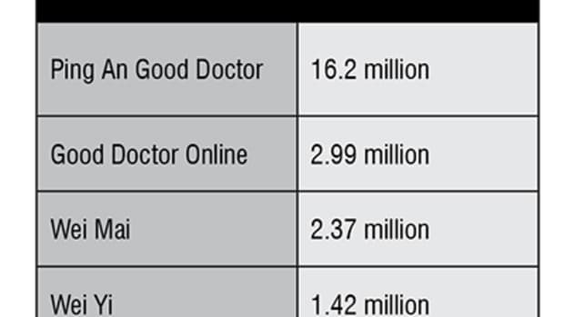 a-research-on-success-factors-of-chinese-mhealth-apps-for-self-care-a-case-of-ping-an-good-doctor