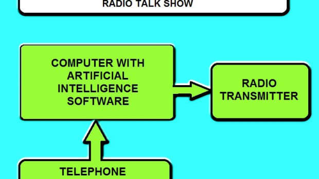 using-artifical-intelligeance-in-a-radio-talk-show