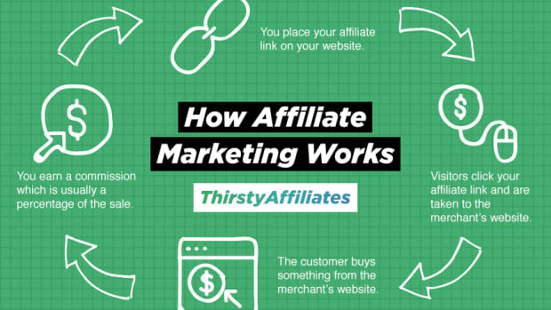 what-is-affiliate-marketing-and-how-to-get-rich-with-it