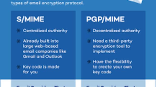moving-towards-a-secure-tomorrow-with-email-encryption