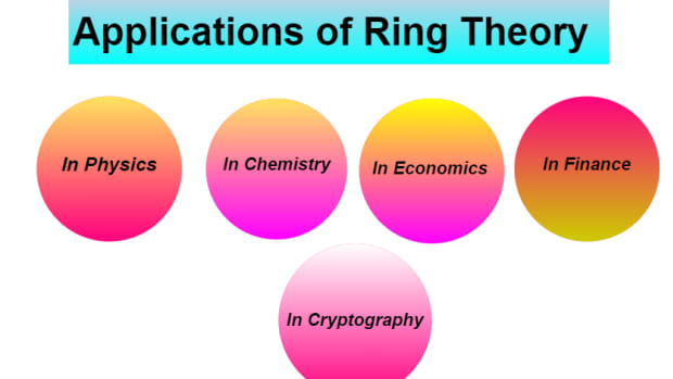 applications-of-ring-theory