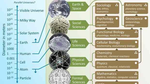 the-science-of-man-and-nature