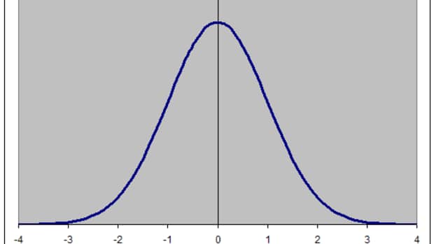 the-normal-distribution-and-standard-score