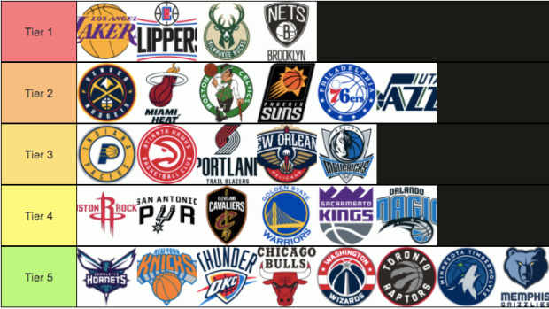 wilds-weekly-nba-power-rankings-and-tiers-week-3