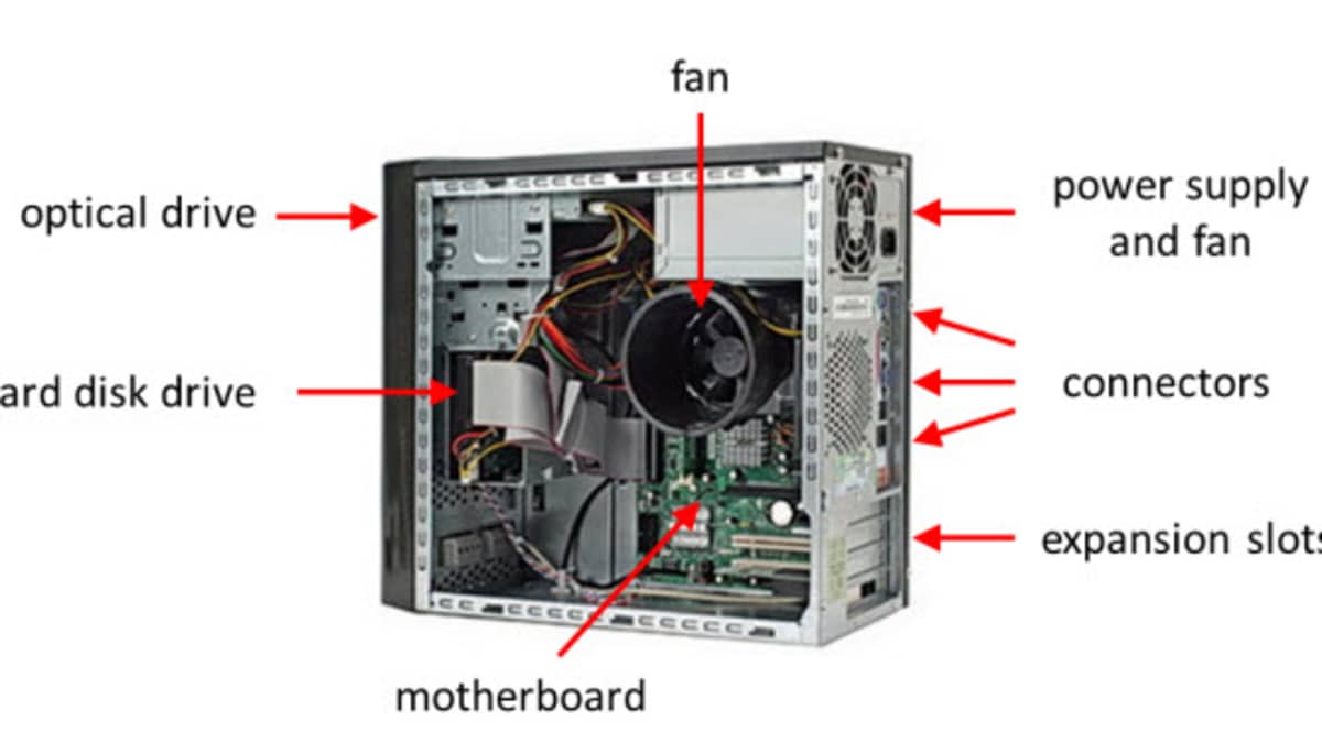 Unit components. System Unit. System Unit inside. Parts of CPU. Parts of Computer System.