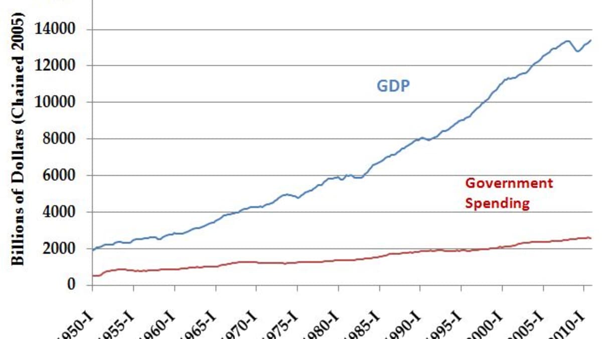 how to make custom graphs in excel for a mac