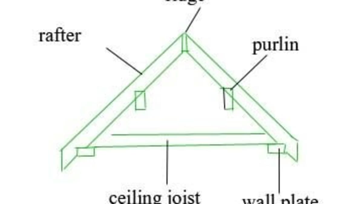 How To Build A Gable Porch Roof How to Build a Canopy or Porch Roof - Dengarden