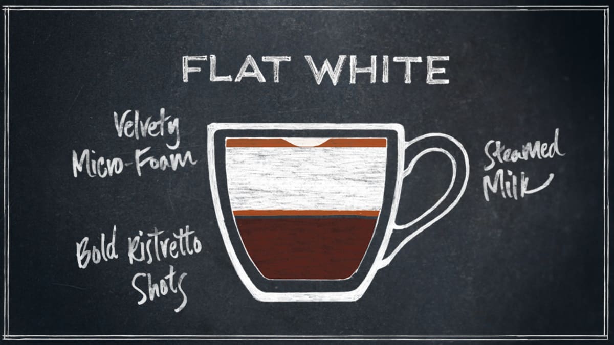 Starbucks Drink Guide: Flat White - Delishably
