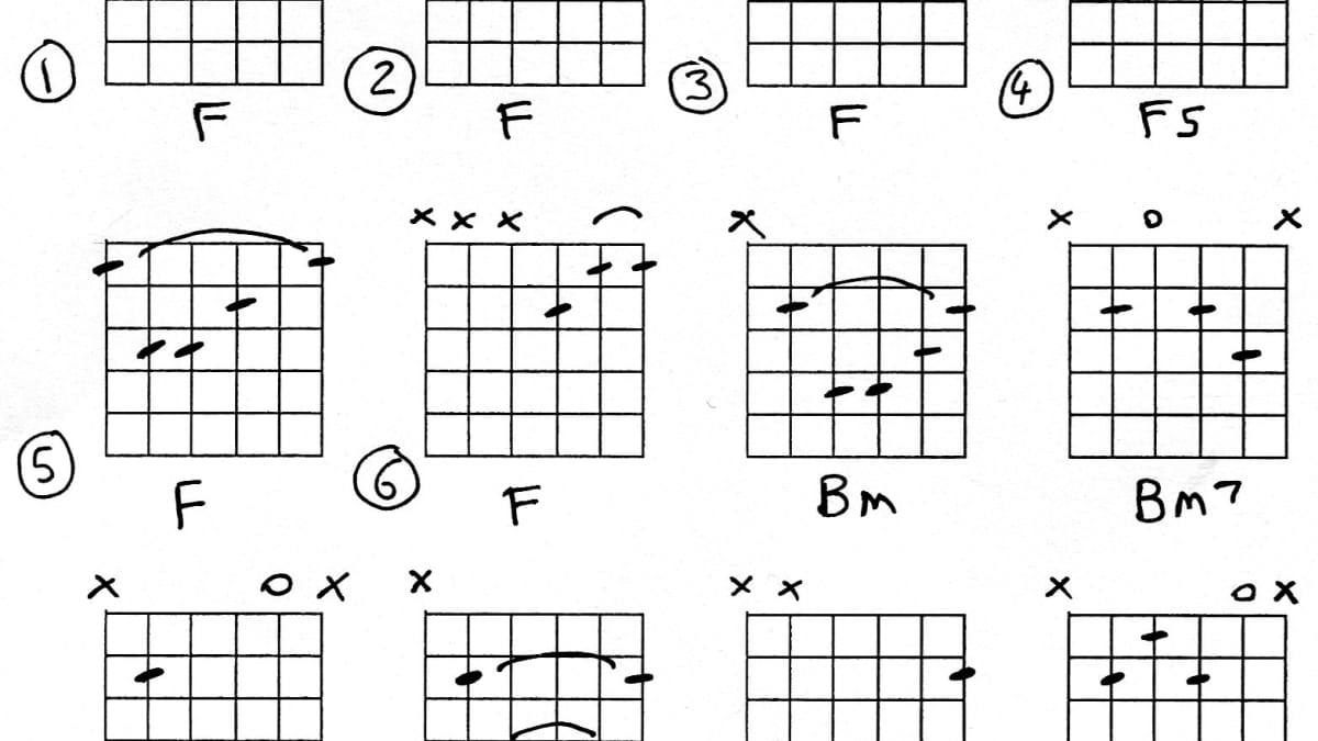 Bm Chord (Made Easy): 5 Ways to Play on Guitar + Killer Tips