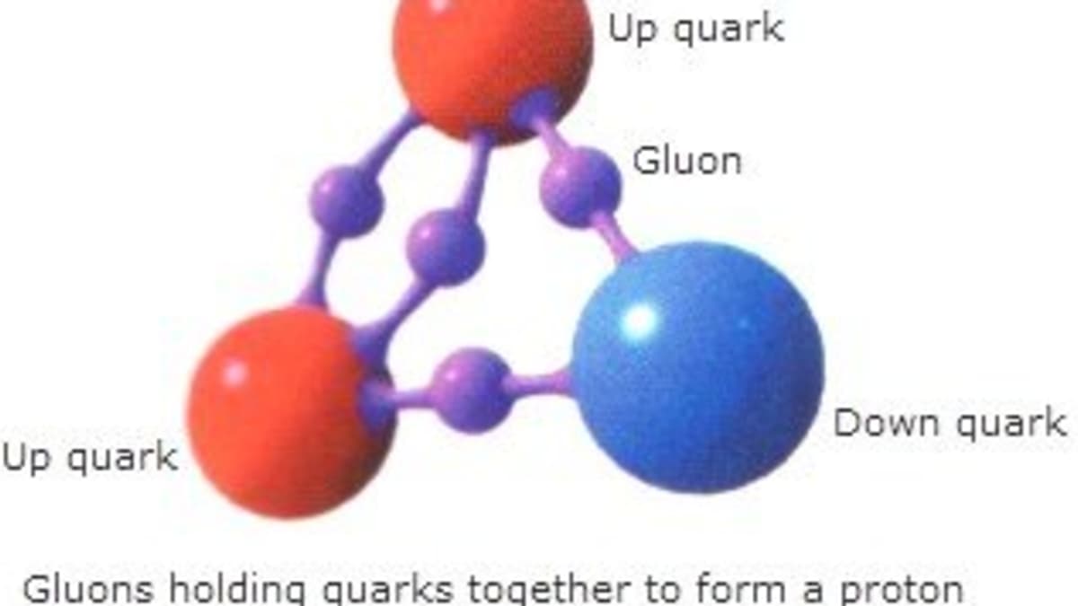 quark particle