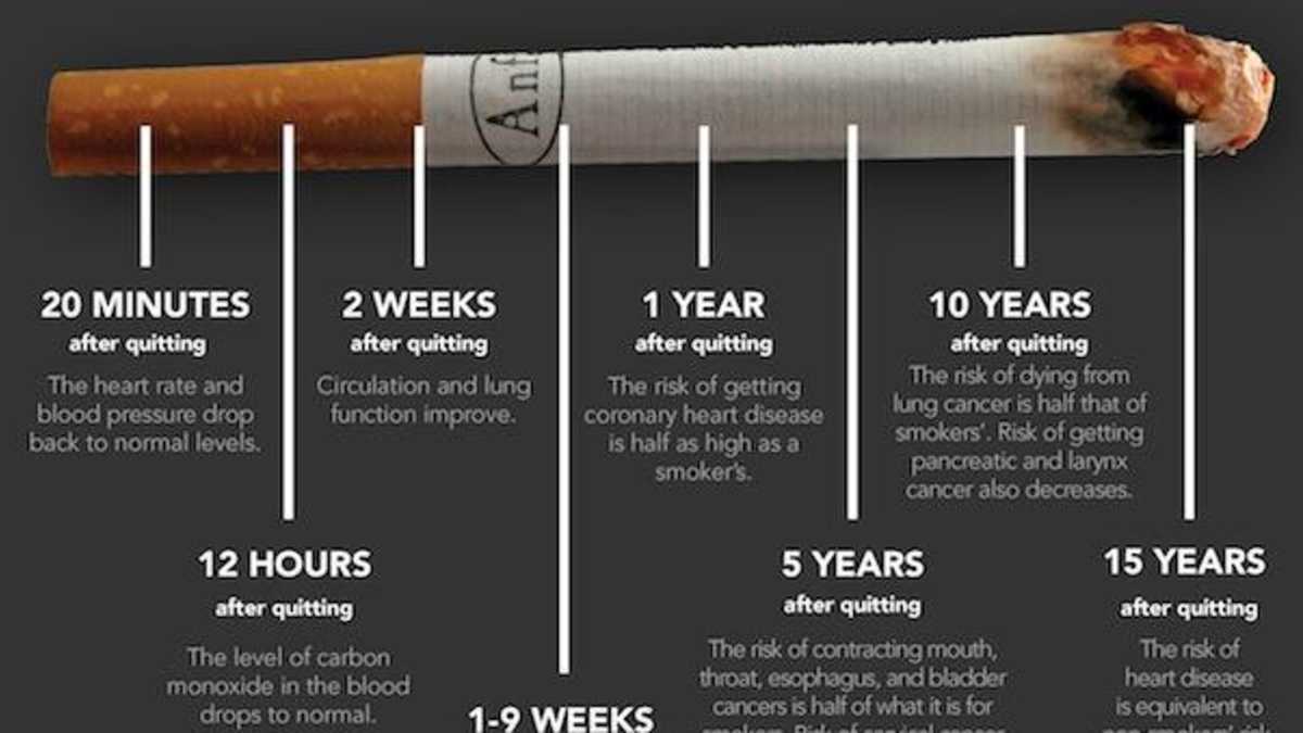 how many cigarettes should pregnant women smoke In the United States, about 8% of all women who are pregnant smoke  cigarettes, and another roughly 4% report using electronic cigarettes or  vapes.🤰🚭 To learn more about the dangers of smoking