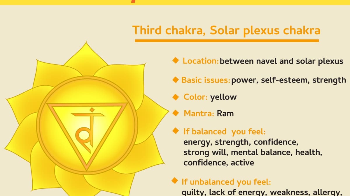 A Beginner's Guide to the Chakras - YogaWorks