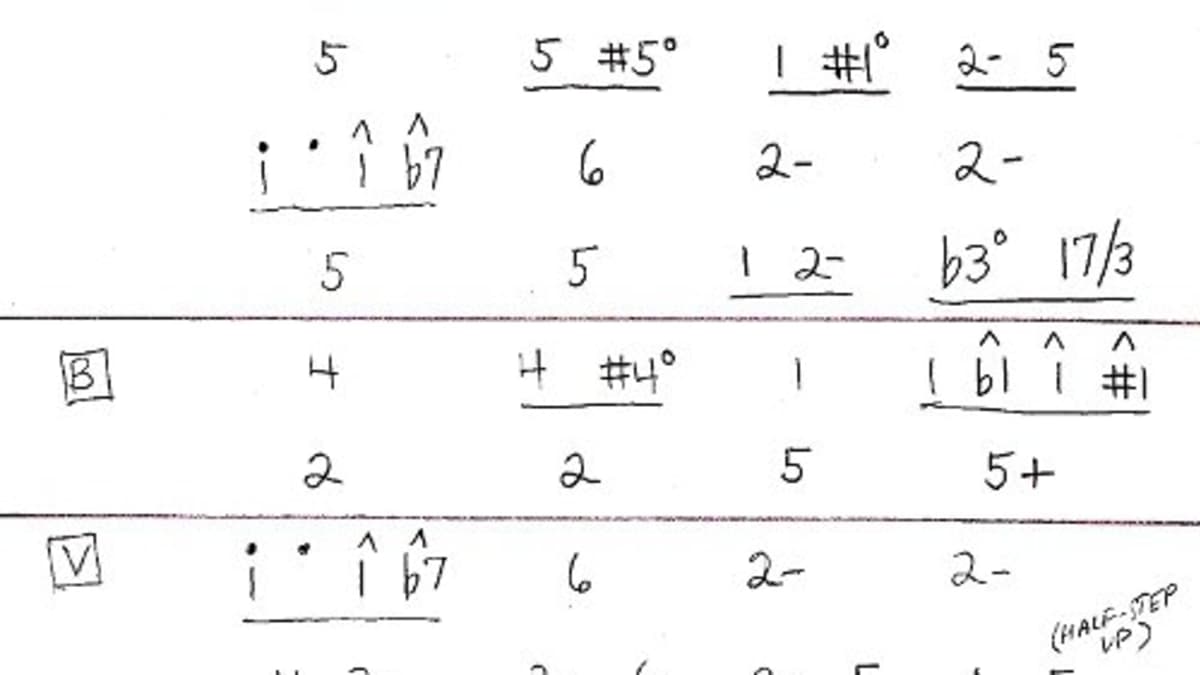 nashville number system chart symbols