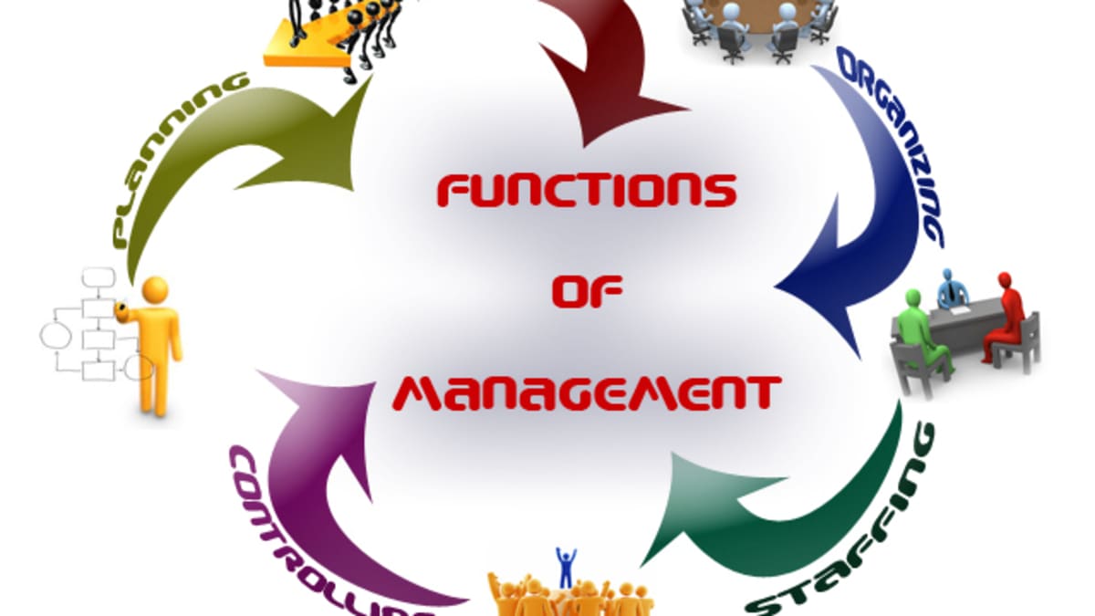 5 functions of management