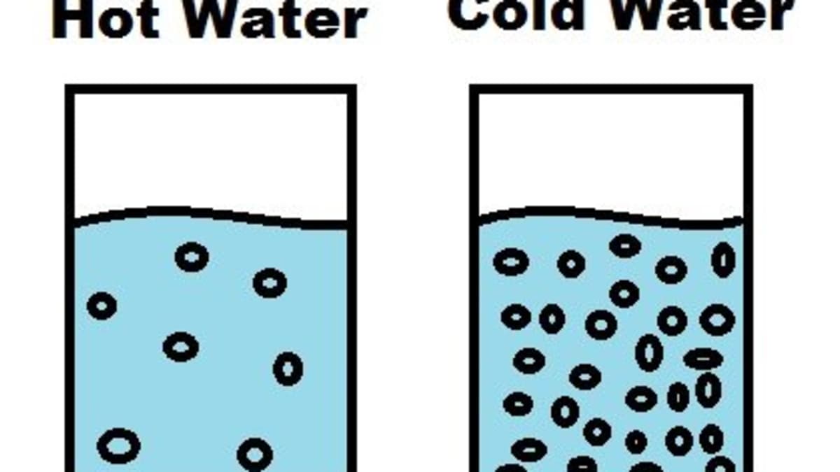 Is hot water heavier than cold water?, Questions