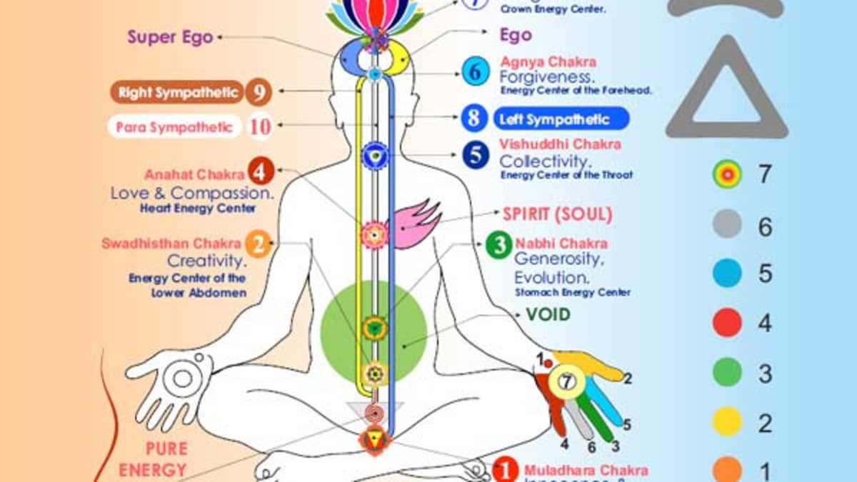 How Your Body, Mind, And Spirit Evolve Every 7 Years
