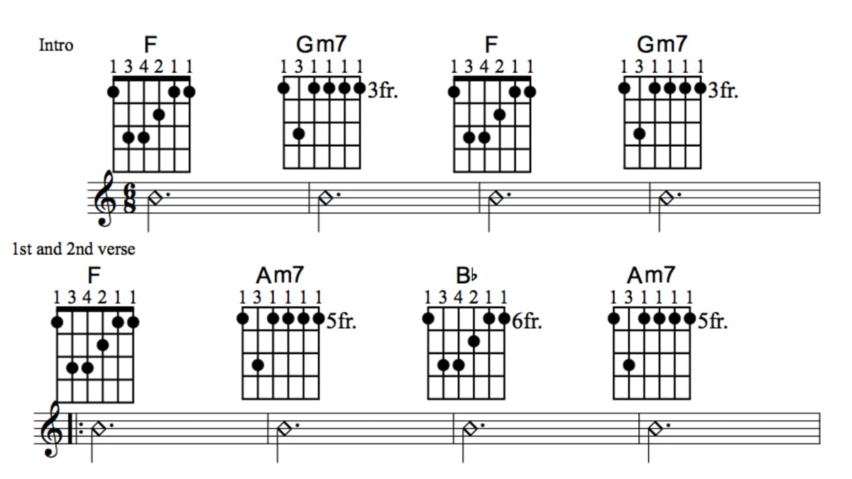 pretty guitar chord progressions