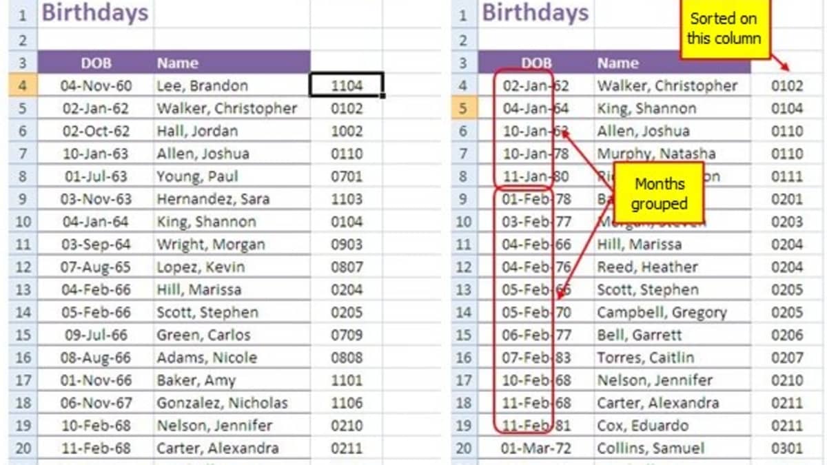 How To Sort Dates By Month And Day Only In Excel Turbofuture