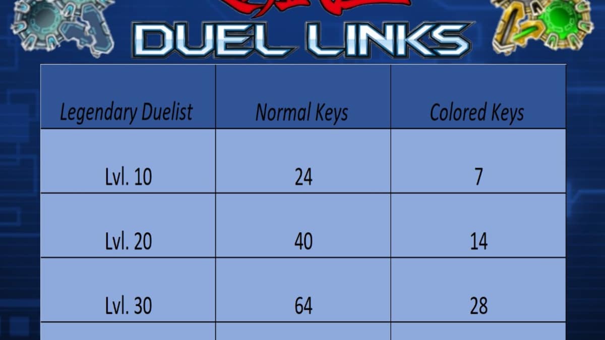 Yu-Gi-Oh! Duel Links": Gate Keys Guide - LevelSkip