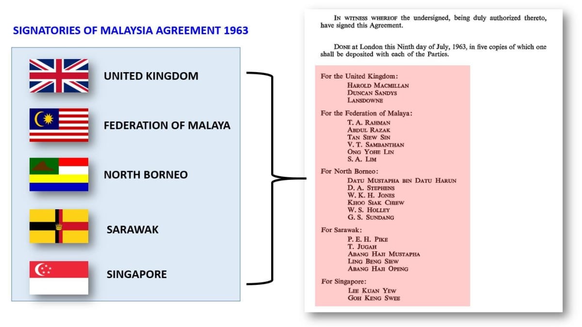 Malaysia Agreement 1963 And The Inter Governmental Committee Report Is An International Agreement Hubpages