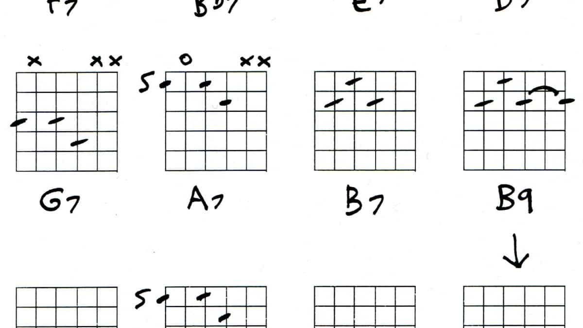 Guitar Chords 7ths - HubPages, image size:1200x675