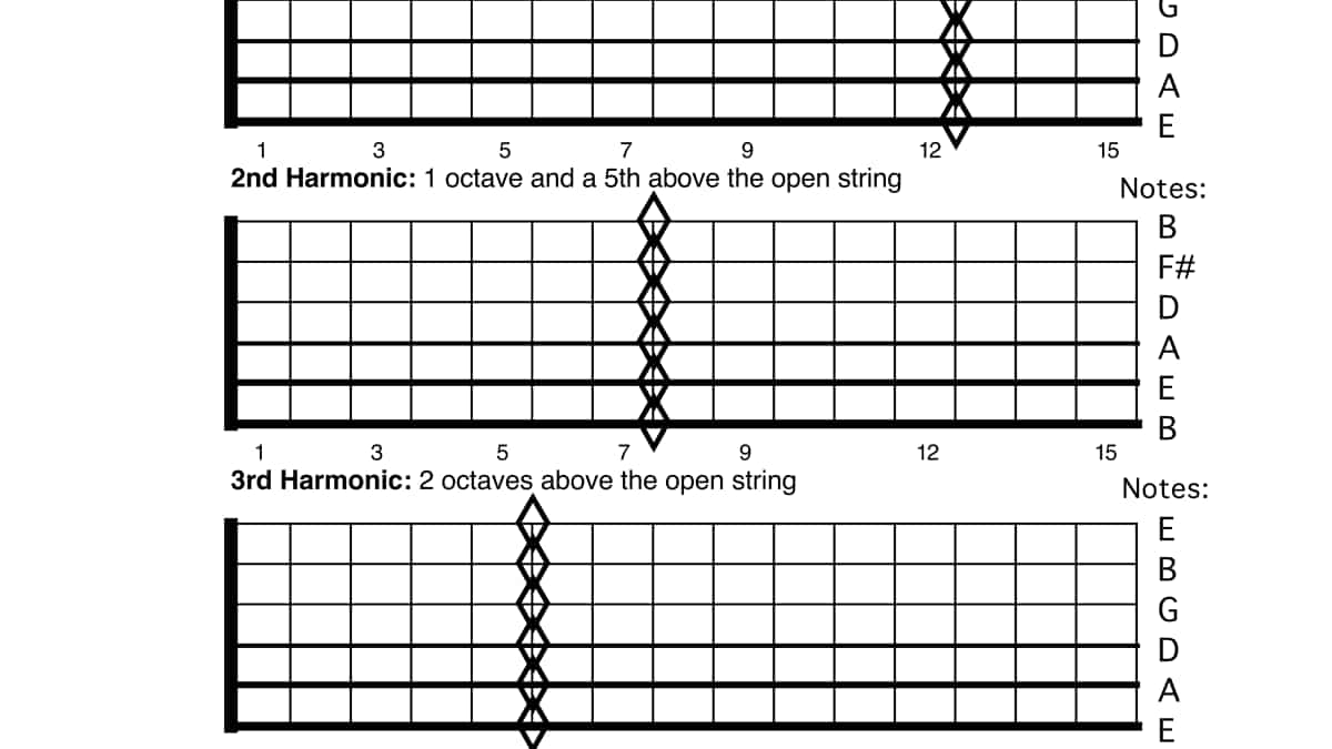 Rock Guitar Lessons • Wanted Dead Or Alive • Bon Jovi • Guitar Chords, Tab,  Strumming Pattern, Video. - HubPages, image size:1200x675