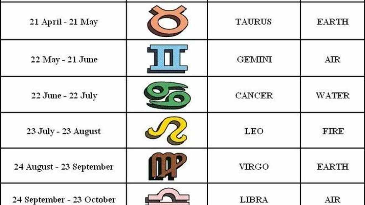 The Cancerian Woman and Her Love - HubPages