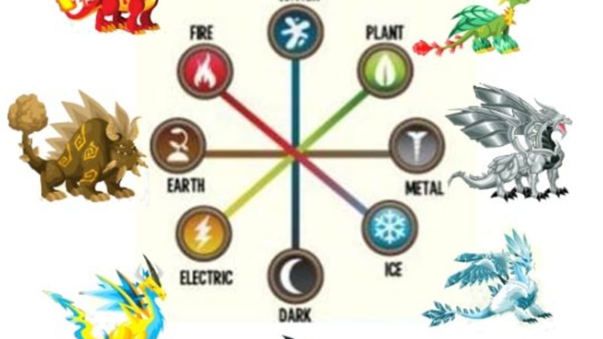 dragon city what dragons to breed for ice fire dragon