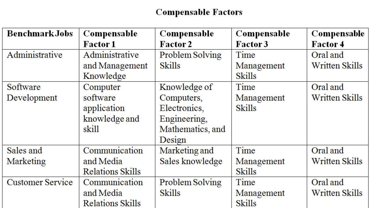 E Sonic Compensation Project Hubpages