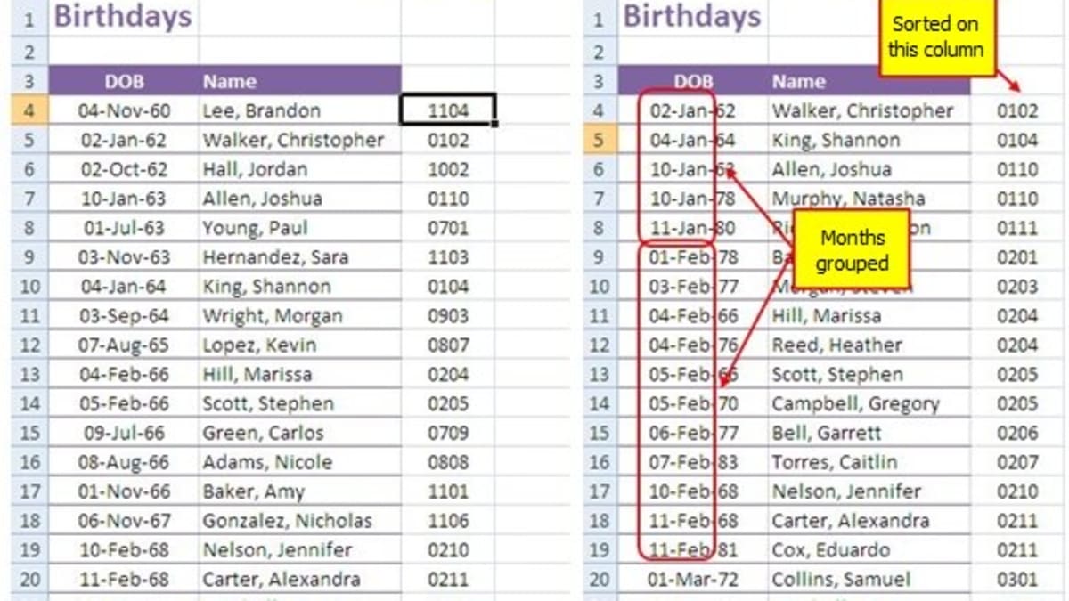 How To Sort Dates By Month And Day Only In Excel Turbofuture Technology