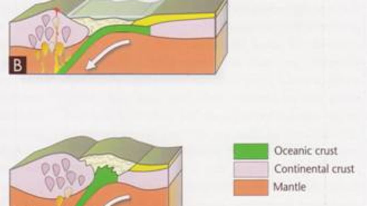 Types And How Mountains Are Formed For Kids Owlcation Education