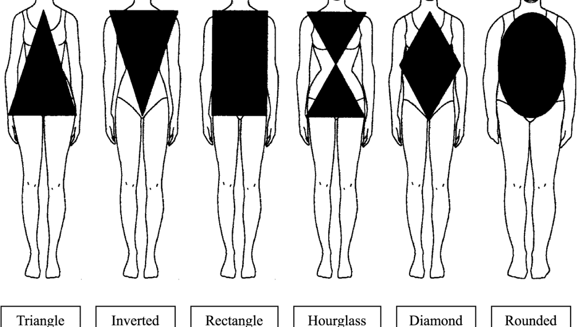 Different Types of Female Figures. Six Options for the Shape of